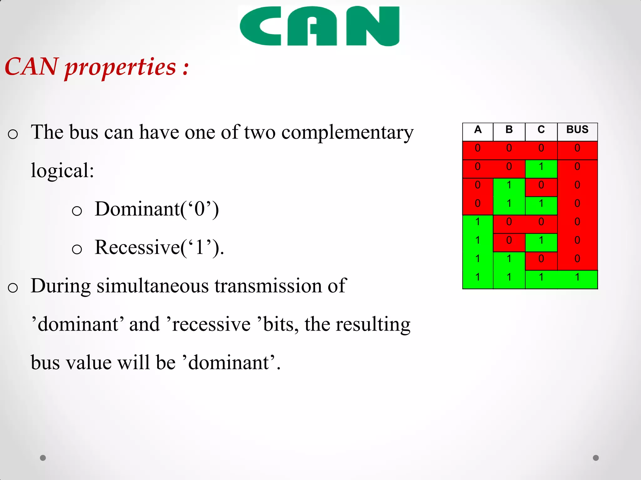 CAN properties :
o The bus can have one of two complementary
logical:
o Dominant(„0‟)
o Recessive(„1‟).
o During simultaneous transmission of
‟dominant‟ and ‟recessive ‟bits, the resulting
bus value will be ‟dominant‟.
A B C BUS
0 0 0 0
0 0 1 0
0 1 0 0
0 1 1 0
1 0 0 0
1 0 1 0
1 1 0 0
1 1 1 1
 