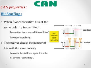 o When five consecutive bits of the
same polarity transmitted:
Transmitter insert one additional bit of
the opposite polarity.
o The receiver checks the number of
bits with the same polarity
Removes the stuff bits again from the
bit stream. "destuffing".
Bit Stuffing :
CAN properties :
 