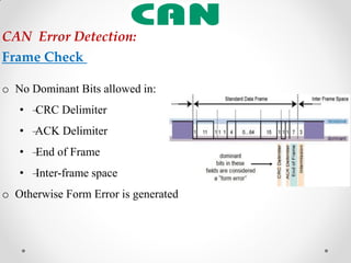 o No Dominant Bits allowed in:
• –CRC Delimiter
• –ACK Delimiter
• –End of Frame
• –Inter-frame space
o Otherwise Form Error is generated
CAN Error Detection:
Frame Check
 