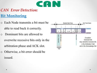 o Each Node transmits a bit must be
able to read back it correctly.
o Dominant bits are allowed to
overwrite recessive bits only in the
arbitration phase and ACK slot.
o Otherwise, a bit error should be
issued.
CAN Error Detection:
Bit Monitoring
 
