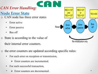 o CAN node has three error states
• Error active
• Error passive
• Bus off
o State is according to the value of
their internal error counters.
o the error counters are updated according specific rules:
• For each error on reception or transmission,
 Error counters are incremented.
• For each successful transaction,
 Error counters are decremented .
CAN Error Handling:
Node Error State
 