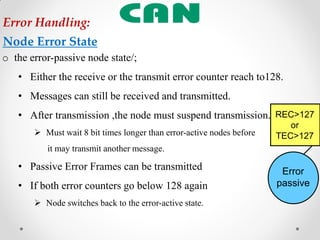 o the error-passive node state/;
• Either the receive or the transmit error counter reach to128.
• Messages can still be received and transmitted.
• After transmission ,the node must suspend transmission.
 Must wait 8 bit times longer than error-active nodes before
it may transmit another message.
• Passive Error Frames can be transmitted
• If both error counters go below 128 again
 Node switches back to the error-active state.
Error
passive
REC>127
or
TEC>127
Error Handling:
Node Error State
 