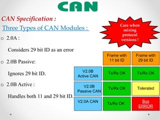Can bus | PDF | Computer Networking | Computing