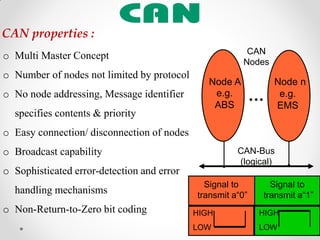 CAN properties :
CAN-Bus
(logical)
CAN
Nodes
e.g.
ABS
e.g.
EMS
Node A Node n
o Multi Master Concept
o Number of nodes not limited by protocol
o No node addressing, Message identifier
specifies contents & priority
o Easy connection/ disconnection of nodes
o Broadcast capability
o Sophisticated error-detection and error
handling mechanisms
o Non-Return-to-Zero bit coding
Signal to
transmit a“0”
Signal to
transmit a“1”
HIGH
LOW
HIGH
LOW
 