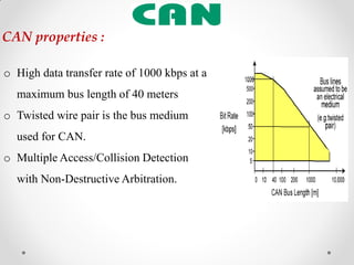 CAN properties :
o High data transfer rate of 1000 kbps at a
maximum bus length of 40 meters
o Twisted wire pair is the bus medium
used for CAN.
o Multiple Access/Collision Detection
with Non-Destructive Arbitration.
 