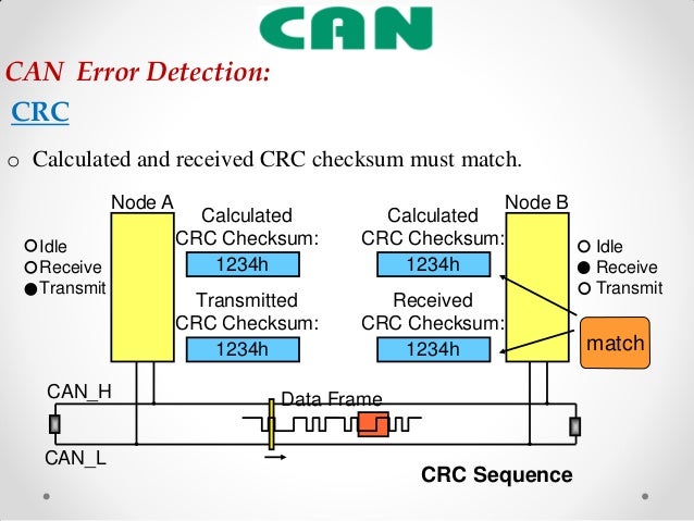 Crc Calculation In Can Protocol VJCSMP Crc Calculation In Can Protocol VJCSMP