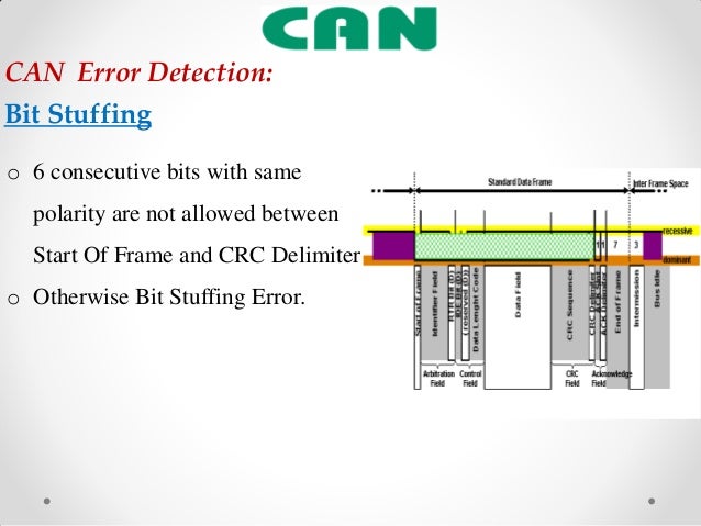 ls-mmse-lmmse-bit-error-rate-comparison-download-scientific-diagram