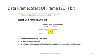 Data Frame: Start Of Frame (SOF) bit
 marks the start of any CAN frame
 is always a dominant bit
 provides a falling edge for hard synchronization of transmitter and receivers
01
recessive
dominant
Bus Idle SOF Arbitration Field
Start Of Frame (SOF) bit
www.mbedlabs.com - +918050353585 20
 