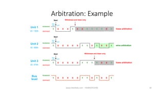 Arbitration: Example
0
0
0
0
1
0
0
0
1
1
1
0
1
0
0
SOF
0
SOF
0
SOF
0
Start
1
recessive
dominant
Unit 1
ID: 13Dh
Bus
Idle
Start
1
recessive
dominant
Unit 2
ID: 069h
Bus
Idle
1
recessive
dominant
Start
Unit 3
ID: 079h
Bus
Idle
1
recessive
dominant
Bus
level
0
0
0
0
1
1
1
1 10 0 wins arbitration
1 10 0 loses arbitration
Withdraws and listen only
11 0 0
Withdraws and listen only
0
0
0
loses arbitration0 1 1 10 1 1 0
www.mbedlabs.com - +918050353585 30
 