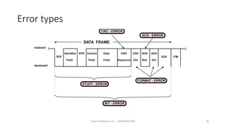 CAN Bus | PDF