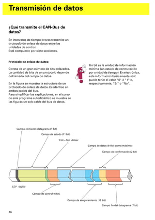 10
Transmisión de datos
¿Qué transmite el CAN-Bus de
datos?
En intervalos de tiempo breves transmite un
protocolo de enlace de datos entre las
unidades de control.
Está compuesto por siete secciones.
Protocolo de enlace de datos:
Consta de un gran número de bits enlazados.
La cantidad de bits de un protocolo depende
del tamaño del campo de datos.
En la ﬁgura se muestra la estructura de un
protocolo de enlace de datos. Es idéntico en
ambos cables del bus.
Para simpliﬁcar las explicaciones, en el curso
de este programa autodidáctico se muestra en
las ﬁguras un solo cable del bus de datos.
SSP 186/08
Campo comienzo datagrama (1 bit)
Campo de estado (11 bit)
Campo de datos (64 bit como máximo)
Campo de control (6 bit)
Campo de conﬁrmación (2 bit)
Campo de aseguramiento (16 bit)
Campo ﬁn del datagrama (7 bit)
1 bit = Sin utilizar
Un bit es la unidad de información
mínima (un estado de conmutación
por unidad de tiempo). En electrónica,
esta información básicamente sólo
puede tener el valor “0“ ó “1“ o,
respectivamente, “Sí“ o “No“.
 