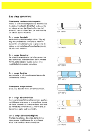 11
Las siete secciones:
El campo de comienzo del datagrama
marca el comienzo del protocolo de enlace de
los datos. En el cable CAN-High se transmite
un bit con aprox. 5 voltios (en función del
sistema) y en el cable CAN-Low se transmite
un bit con aprox. 0 voltios.
En el campo de estado
se deﬁne la prioridad del protocolo. Si p. ej.
hay dos unidades de control que intentan
transmitir simultáneamente su protocolo de
datos, se concede la preferencia al protocolo
de prioridad superior.
En el campo de control
Se especiﬁca la cantidad de información que
está contenida en el campo de datos. De esa
forma, cada receptor puede revisar si ha
recibido la información completa.
En el campo de datos
se transmite la información para las demás
unidades de control.
El campo de aseguramiento
sirve para detectar fallos en la transmisión.
En el campo de conﬁrmación
los receptores señalizan al transmisor, que han
recibido correctamente el protocolo de enlace
de datos. Si detectan cualquier fallo, informan
de inmediato al transmisor. A raíz de ello, el
transmisor repite su transmisión.
Con el campo de ﬁn del datagrama
ﬁnaliza el protocolo de datos. Es la última
oportunidad posible para dar un aviso de
error, que conduzca a una repetición.
SSP 186/09
SSP 186/10
SSP 186/11
SSP 186/12
SSP 186/13
SSP 186/14
SSP 186/15
 