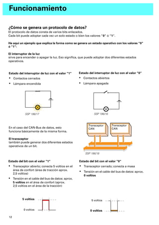 12
Funcionamiento
Estado del interruptor de luz con el valor “1“
· Contactos cerrados
· Lámpara encendida
Estado del interruptor de luz con el valor “0“
· Contactos abiertos
· Lámpara apagada
SSP 186/16SSP 186/17
En el caso del CAN-Bus de datos, esto
funciona básicamente de la misma forma.
El transceptor
también puede generar dos diferentes estados
operativos de un bit.
SSP 186/18
Transceptor
CAN
Transceptor
CAN
Estado del bit con el valor “1“
· Transceptor abierto; conecta 5 voltios en el
área de confort (área de tracción aprox.
2,5 voltios)
· Tensión en el cable del bus de datos: aprox.
5 voltios en el área de confort (aprox.
2,5 voltios en el área de la tracción)
Estado del bit con el valor “0“
· Transceptor cerrado; conecta a masa
· Tensión en el cable del bus de datos: aprox.
0 voltios
5 voltios
0 voltios
5 voltios
0 voltios
¿Cómo se genera un protocolo de datos?
El protocolo de datos consta de varios bits enlazados.
Cada bit puede adoptar cada vez un solo estado o bien los valores “0“ ó “1“.
He aquí un ejemplo que explica la forma como se genera un estado operativo con los valores “0“
ó “1“:
El interruptor de la luz
sirve para encender o apagar la luz. Eso signiﬁca, que puede adoptar dos diferentes estados
operativos.
 