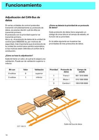 14
Funcionamiento
Adjudicación del CAN-Bus de
datos
Si varias unidades de control pretenden
transmitir simultáneamente su protocolo de
datos, es preciso decidir cuál de ellos se
transmite primero.
El protocolo con la prioridad superior se
transmite primero.
Así p. ej., el protocolo de datos de la unidad de
control para ABS/EDS es, por motivos de
seguridad, más importante que el protocolo de
la unidad de control para cambio automático,
si los motivos están referidos al confort de la
conducción.
¿Cómo se hace la adjudicación?
Cada bit tiene un valor, al cual se le asigna una
validación. Puede ser de validación superior o
inferior.
Bit con Valor Validación
0 voltios 0 superior
5 voltios 1 inferior
¿Cómo se detecta la prioridad de un protocolo
de datos?
Cada protocolo de datos tiene asignado un
código de once bits en el campo de estado, en
función de su prioridad.
En la tabla siguiente se muestran las
prioridades de tres protocolos de datos.
Prioridad Protocolo de
datos
Campo de
estado
1 Freno I 001 1010 0000
2 Motor I 010 1000 0000
3 Cambio I 100 0100 0000
SSP 186/19
Cable del bus de datos
 