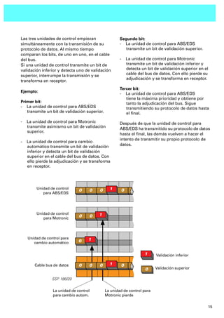 15
SSP 186/20
10
10 00
100
0
1
1
0 0
0
00
Segundo bit:
- La unidad de control para ABS/EDS
transmite un bit de validación superior.
- La unidad de control para Motronic
transmite un bit de validación inferior y
detecta un bit de validación superior en el
cable del bus de datos. Con ello pierde su
adjudicación y se transforma en receptor.
Tercer bit:
- La unidad de control para ABS/EDS
tiene la máxima prioridad y obtiene por
tanto la adjudicación del bus. Sigue
transmitiendo su protocolo de datos hasta
el ﬁnal.
Después de que la unidad de control para
ABS/EDS ha transmitido su protocolo de datos
hasta el ﬁnal, las demás vuelven a hacer el
intento de transmitir su propio protocolo de
datos.
Unidad de control para
cambio automático
Unidad de control
para ABS/EDS
Unidad de control
para Motronic
Cable bus de datos
Validación inferior
La unidad de control
para cambio autom.
Validación superior
Las tres unidades de control empiezan
simultáneamente con la transmisión de su
protocolo de datos. Al mismo tiempo
comparan los bits, de uno en uno, en el cable
del bus.
Si una unidad de control transmite un bit de
validación inferior y detecta uno de validación
superior, interrumpe la transmisión y se
transforma en receptor.
Ejemplo:
Primer bit:
- La unidad de control para ABS/EDS
transmite un bit de validación superior.
- La unidad de control para Motronic
transmite asimismo un bit de validación
superior.
- La unidad de control para cambio
automático transmite un bit de validación
inferior y detecta un bit de validación
superior en el cable del bus de datos. Con
ello pierde la adjudicación y se transforma
en receptor.
La unidad de control para
Motronic pierde
 