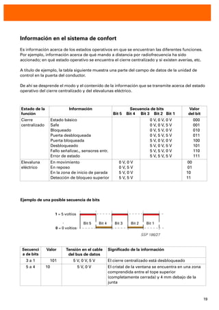 19
Información en el sistema de confort
Es información acerca de los estados operativos en que se encuentran las diferentes funciones.
Por ejemplo, información acerca de qué mando a distancia por radiofrecuencia ha sido
accionado; en qué estado operativo se encuentra el cierre centralizado y si existen averías, etc.
A título de ejemplo, la tabla siguiente muestra una parte del campo de datos de la unidad de
control en la puerta del conductor.
De ahí se desprende el modo y el contenido de la información que se transmite acerca del estado
operativo del cierre centralizado y del elevalunas eléctrico.
Estado de la
función
Información Secuencia de bits
Bit 5 Bit 4 Bit 3 Bit 2 Bit 1
Valor
del bit
Cierre
centralizado
Estado básico
Safe
Bloqueado
Puerta desbloqueada
Puerta bloqueada
Desbloqueado
Fallo señalizac., sensores entr.
Error de estado
0 V, 0 V, 0 V
0 V, 0 V, 5 V
0 V, 5 V, 0 V
0 V, 5 V, 5 V
5 V, 0 V, 0 V
5 V, 0 V, 5 V
5 V, 5 V, 0 V
5 V, 5 V, 5 V
000
001
010
011
100
101
110
111
Elevaluna
eléctrico
En movimiento
En reposo
En la zona de inicio de parada
Detección de bloqueo superior
0 V, 0 V
0 V, 5 V
5 V, 0 V
5 V, 5 V
00
01
10
11
Secuenci
a de bits
Valor Tensión en el cable
del bus de datos
Signiﬁcado de la información
3 a 1 101 5 V, 0 V, 5 V El cierre centralizado está desbloqueado
5 a 4 10 5 V, 0 V El cristal de la ventana se encuentra en una zona
comprendida entre el tope superior
(completamente cerrada) y 4 mm debajo de la
junta
1 = 5 voltios
0 = 0 voltios
Ejemplo de una posible secuencia de bits
SSP 186/27
Bit 5 Bit 4 Bit 3 Bit 2 Bit 1
 