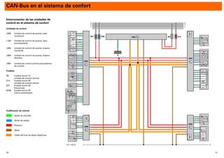 20 21
CAN-Bus en el sistema de confort
Interconexión de las unidades de
control en el sistema de confort
Unidades de control:
J386 Unidad de control de puerta, lado
conductor
J 387 Unidad de control de puerta, lado
acompañante
J388 Unidad de control de puerta, trasera
izquierda
J389 Unidad de control de puerta, trasera
derecha
J393 Unidad de control central para sistema
de confort
Fusibles
S6 Fusible borne 15
Unidad de control central
S14 Fusible borne 30
Unidad de control central
S37 Fusible borne 30
Elevalunas
S238 Fusible borne 30
Cierre centralizado
Codiﬁcación de colores:
Señal de entrada
Señal de salida
Positivo
Masa
Cable del bus de datos High/Low
J389
M
M
MM
M
M
31 31
30
15
X
31
30
15
X
31
S37 S38 S6 S14J393
K
J387
J388
J386
SSP 186/30
M
M
M
M
M
M M
M
M
 