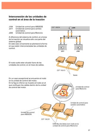 27
SSP 186/39
Interconexión de las unidades de
control en el área de la tracción
J104 Unidad de control para ABS/EDS
J217 Unidad de control para cambio
automático
J220 Unidad de control para Motronic
A diferencia del sistema de confort, en el área
de la tracción se visualiza sólo una parte del
sistema global.
En este caso únicamente se planteará la forma
en que están interconectadas las unidades de
control.
J220SSP 186/34
J217 J104
Unidad de control para
cambio automático
El nodo suele estar situado fuera de las
unidades de control, en el mazo de cables.
Unidad de control
para ABS/EDS
Unidad de control
para Motronic
CAN-Bus de datos (con nodo en la
unidad de control para Motronic)
SSP 186/43
En un caso excepcional se encuentra el nodo
en la unidad de control del motor.
En la ﬁgura inferior se muestra el nodo en el
que conﬂuyen los cables dentro de la unidad
de control del motor.
Nodo
 