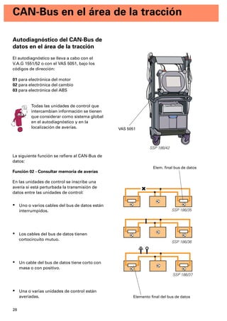 28
CAN-Bus en el área de la tracción
Autodiagnóstico del CAN-Bus de
datos en el área de la tracción
El autodiagnóstico se lleva a cabo con el
V.A.G 1551/52 o con el VAS 5051, bajo los
códigos de dirección:
01 para electrónica del motor
02 para electrónica del cambio
03 para electrónica del ABS
SSP 186/35
SSP 186/36
SSP 186/37
La siguiente función se reﬁere al CAN-Bus de
datos:
Función 02 - Consultar memoria de averías
En las unidades de control se inscribe una
avería si está perturbada la transmisión de
datos entre las unidades de control:
· Uno o varios cables del bus de datos están
interrumpidos.
· Los cables del bus de datos tienen
cortocircuito mutuo.
· Un cable del bus de datos tiene corto con
masa o con positivo.
· Una o varias unidades de control están
averiadas.
Todas las unidades de control que
intercambian información se tienen
que considerar como sistema global
en el autodiagnóstico y en la
localización de averías.
Elemento ﬁnal del bus de datos
Elem. ﬁnal bus de datos
SSP 186/42
VAS 5051
 