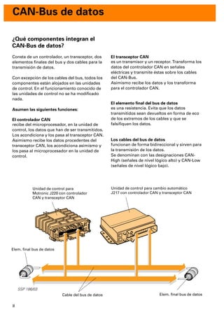 8
SSP 186/03
CAN-Bus de datos
El transceptor CAN
es un transmisor y un receptor. Transforma los
datos del controlador CAN en señales
eléctricas y transmite éstas sobre los cables
del CAN-Bus.
Asimismo recibe los datos y los transforma
para el controlador CAN.
El elemento ﬁnal del bus de datos
es una resistencia. Evita que los datos
transmitidos sean devueltos en forma de eco
de los extremos de los cables y que se
falsiﬁquen los datos.
Los cables del bus de datos
funcionan de forma bidireccional y sirven para
la transmisión de los datos.
Se denominan con las designaciones CAN-
High (señales de nivel lógico alto) y CAN-Low
(señales de nivel lógico bajo).
Unidad de control para
Motronic J220 con controlador
CAN y transceptor CAN
Unidad de control para cambio automático
J217 con controlador CAN y transceptor CAN
Cable del bus de datos Elem. ﬁnal bus de datos
¿Qué componentes integran el
CAN-Bus de datos?
Consta de un controlador, un transceptor, dos
elementos ﬁnales del bus y dos cables para la
transmisión de datos.
Con excepción de los cables del bus, todos los
componentes están alojados en las unidades
de control. En el funcionamiento conocido de
las unidades de control no se ha modiﬁcado
nada.
Asumen las siguientes funciones:
El controlador CAN
recibe del microprocesador, en la unidad de
control, los datos que han de ser transmitidos.
Los acondiciona y los pasa al transceptor CAN.
Asimismo recibe los datos procedentes del
transceptor CAN, los acondiciona asimismo y
los pasa al microprocesador en la unidad de
control.
Elem. ﬁnal bus de datos
 