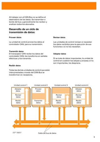 9
Al trabajar con el CAN-Bus no se deﬁne el
destinatario de los datos. Se transmiten a
bordo del bus y generalmente los reciben y
analizan todos los abonados.
Desarrollo de un ciclo de
transmisión de datos:
Proveer datos
La unidad de control provee los datos al
controlador CAN, para su transmisión.
Transmitir datos
El transceptor CAN recibe los datos del
controlador CAN, los transforma en señales
eléctricas y los transmite.
Recibir datos
Todas las demás unidades de control que están
interconectadas a través del CAN-Bus se
transforman en receptores.
Revisar datos
Las unidades de control revisan si necesitan
los datos recibidos para la ejecución de sus
funciones o si no los necesitan.
Adoptar datos
Si se trata de datos importantes, la unidad de
control en cuestión los adopta y procesa; si no
son importantes, los desprecia.
SSP 186/07
Adoptar
datos
Unidad control 1 Unidad control 3 Unidad control 4Unidad control 2
Adoptar
datos
Proveer
datos
Revisar
datos
Revisar
datos
Revisar
datos
Recibir
datos
Recibir
datos
Recibir
datos
Transmitir
datos
Cable del bus de datos
 