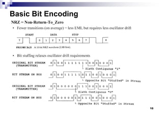 10
Basic Bit Encoding
 