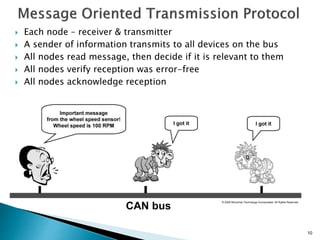 10
 Each node – receiver & transmitter
 A sender of information transmits to all devices on the bus
 All nodes read message, then decide if it is relevant to them
 All nodes verify reception was error-free
 All nodes acknowledge reception
CAN bus
© 2005 Microchip Technology Incorporated. All Rights Reserved.
 