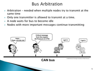 13
 Arbitration – needed when multiple nodes try to transmit at the
same time
 Only one transmitter is allowed to transmit at a time.
 A node waits for bus to become idle
 Nodes with more important messages continue transmitting
CAN bus
© 2005 Microchip Technology Incorporated. All Rights Reserved.
 