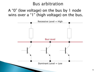 A “0” (low voltage) on the bus by 1 node
wins over a “1” (high voltage) on the bus.
16
 