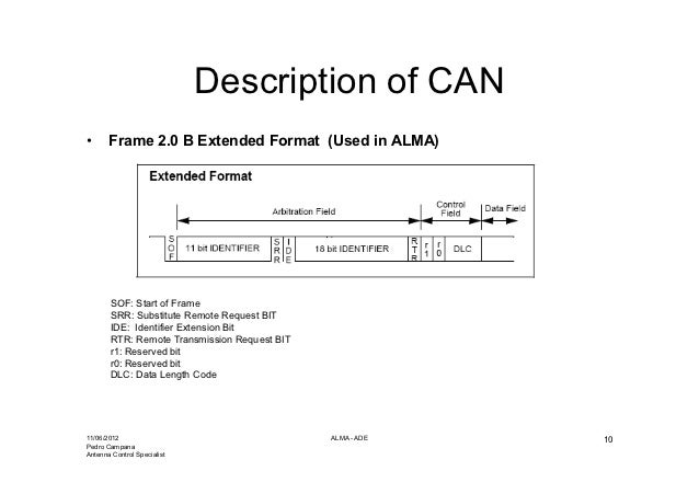 Can Bus communication Protocol