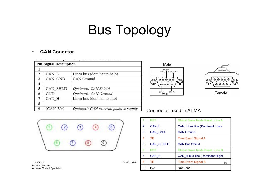Can Bus Protocol Example | How to use CAN Protocol in STM32 ...