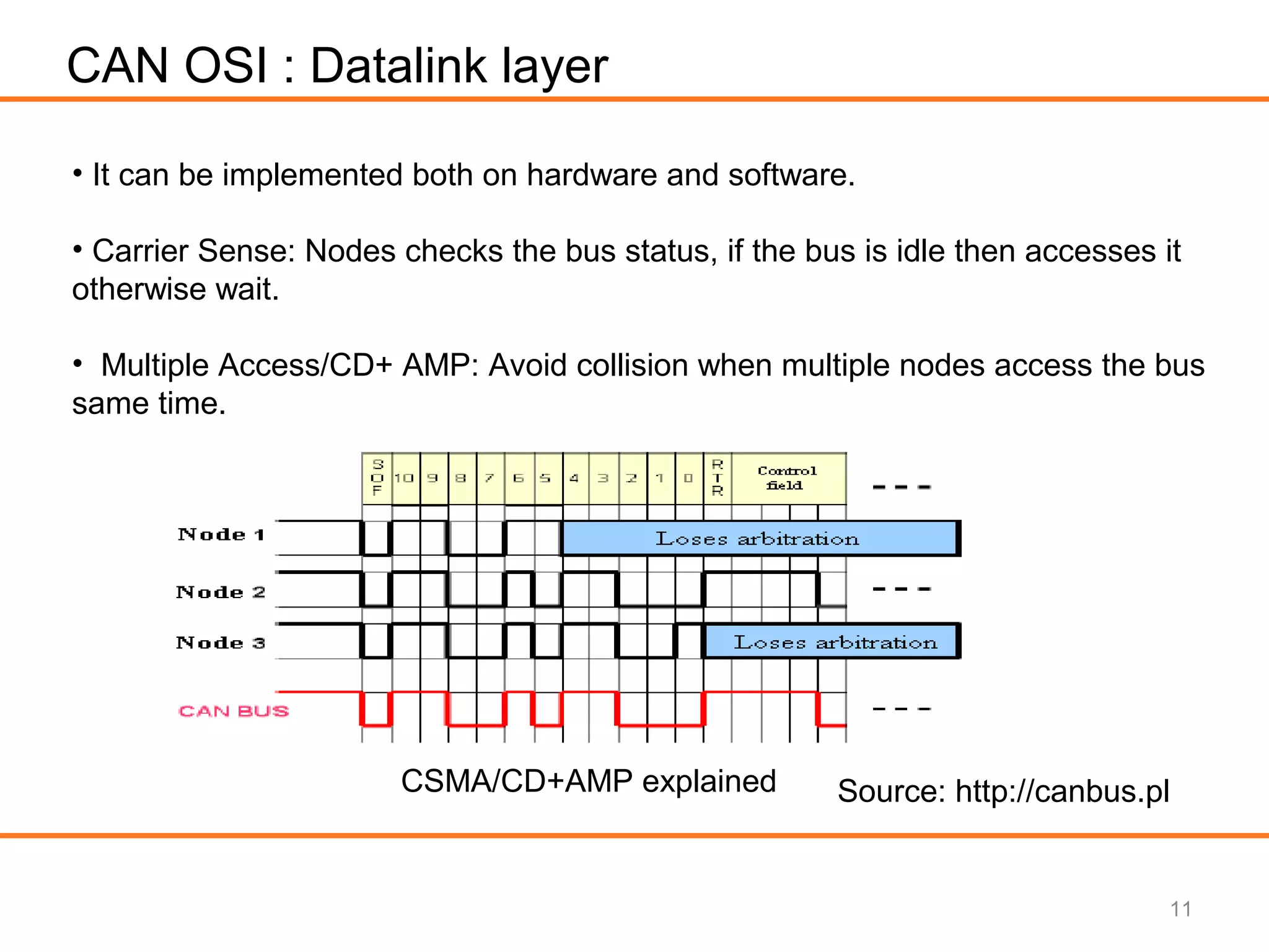 11
CAN OSI : Datalink layer
• It can be implemented both on hardware and software.
• Carrier Sense: Nodes checks the bus status, if the bus is idle then accesses it
otherwise wait.
• Multiple Access/CD+ AMP: Avoid collision when multiple nodes access the bus
same time.
CSMA/CD+AMP explained Source: http://canbus.pl
 