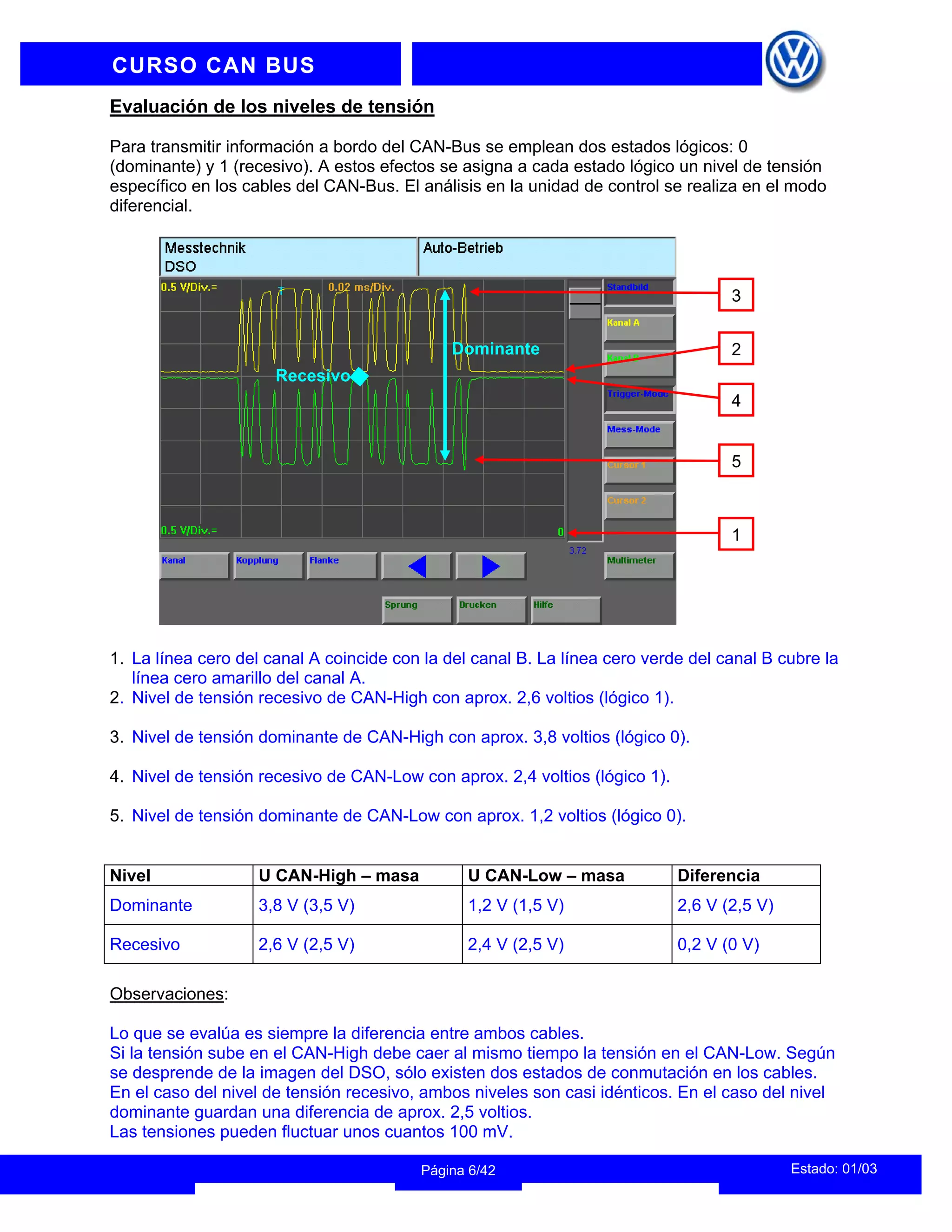 INFORMACION DEL INSTRUCTOR
Estado: 01/03
Página 6/42
CURSO CAN BUS
Evaluación de los niveles de tensión
Para transmitir información a bordo del CAN-Bus se emplean dos estados lógicos: 0
(dominante) y 1 (recesivo). A estos efectos se asigna a cada estado lógico un nivel de tensión
específico en los cables del CAN-Bus. El análisis en la unidad de control se realiza en el modo
diferencial.
Recesivo
Dominante
3
2
4
5
1
1. La línea cero del canal A coincide con la del canal B. La línea cero verde del canal B cubre la
línea cero amarillo del canal A.
2. Nivel de tensión recesivo de CAN-High con aprox. 2,6 voltios (lógico 1).
3. Nivel de tensión dominante de CAN-High con aprox. 3,8 voltios (lógico 0).
4. Nivel de tensión recesivo de CAN-Low con aprox. 2,4 voltios (lógico 1).
5. Nivel de tensión dominante de CAN-Low con aprox. 1,2 voltios (lógico 0).
Nivel U CAN-High – masa U CAN-Low – masa Diferencia
Dominante 3,8 V (3,5 V) 1,2 V (1,5 V) 2,6 V (2,5 V)
Recesivo 2,6 V (2,5 V) 2,4 V (2,5 V) 0,2 V (0 V)
Observaciones:
Lo que se evalúa es siempre la diferencia entre ambos cables.
Si la tensión sube en el CAN-High debe caer al mismo tiempo la tensión en el CAN-Low. Según
se desprende de la imagen del DSO, sólo existen dos estados de conmutación en los cables.
En el caso del nivel de tensión recesivo, ambos niveles son casi idénticos. En el caso del nivel
dominante guardan una diferencia de aprox. 2,5 voltios.
Las tensiones pueden fluctuar unos cuantos 100 mV.
 