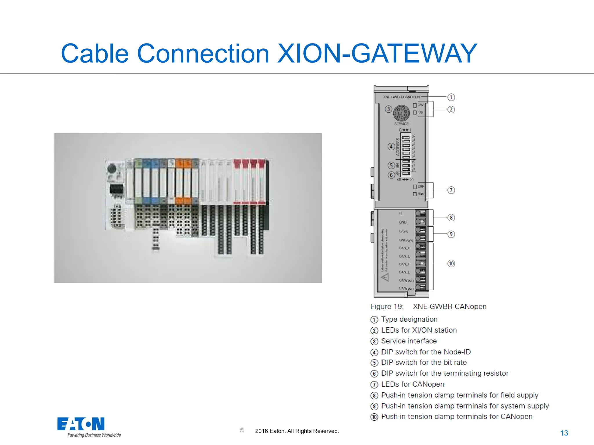 CAN BUS, ETHERNET AND CONTROLLER BEHAVIOUR.pptx