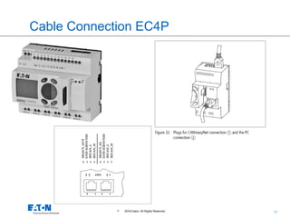 11
© 2016 Eaton. All Rights Reserved..
Cable Connection EC4P
 