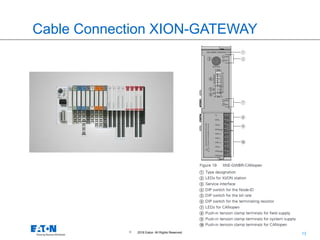 13
© 2016 Eaton. All Rights Reserved..
Cable Connection XION-GATEWAY
 