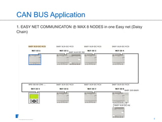 6
© 2016 Eaton. All Rights Reserved..
CAN BUS Application
1. EASY NET COMMUNICATON MAX 8 NODES in one Easy net (Daisy

Chain)
 