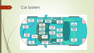 Car System4
 