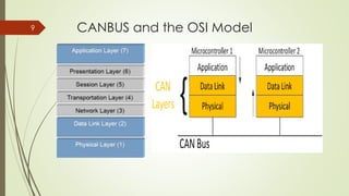 CANBUS and the OSI Model9
 