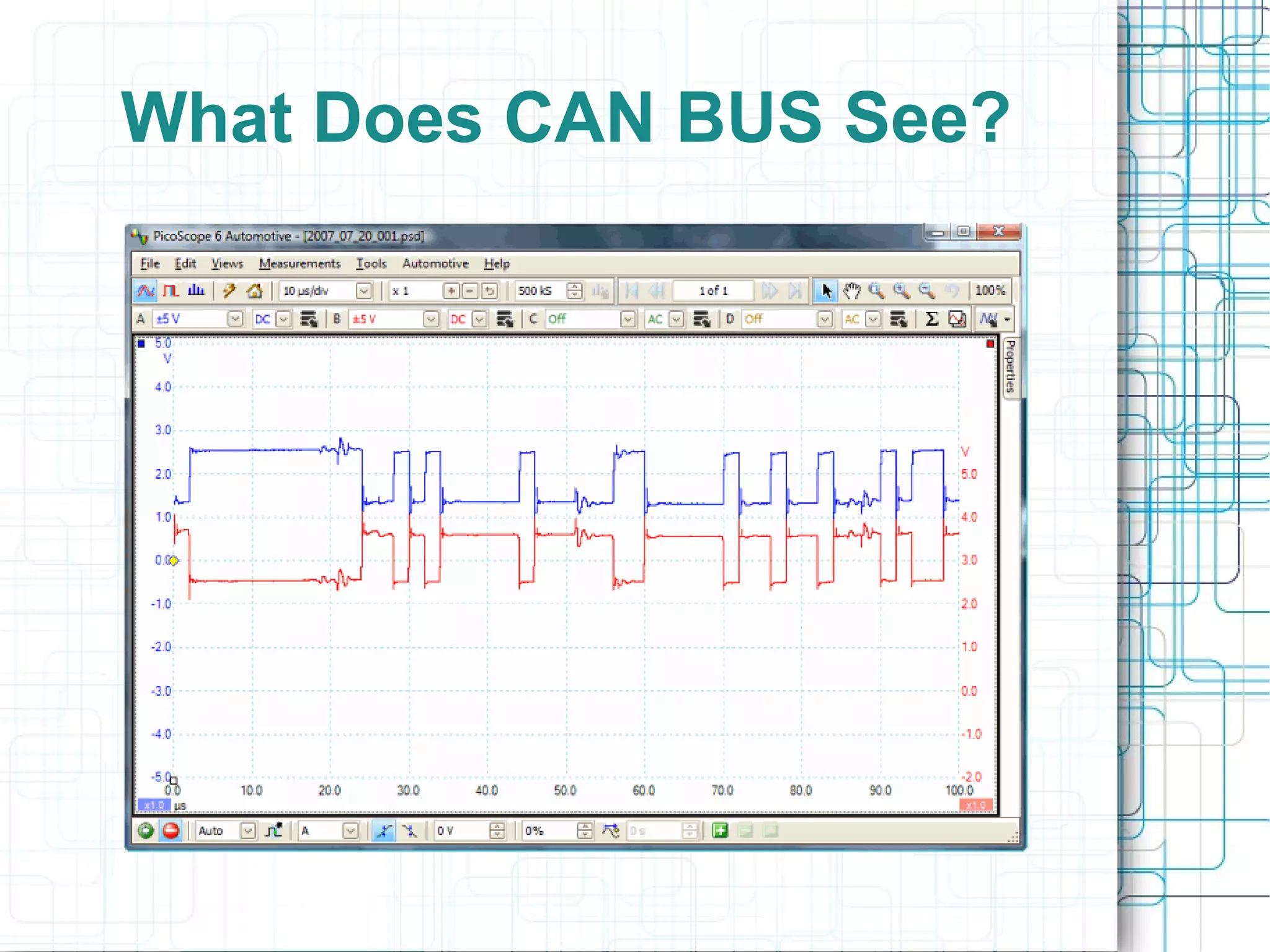 What Does CAN BUS See?
 