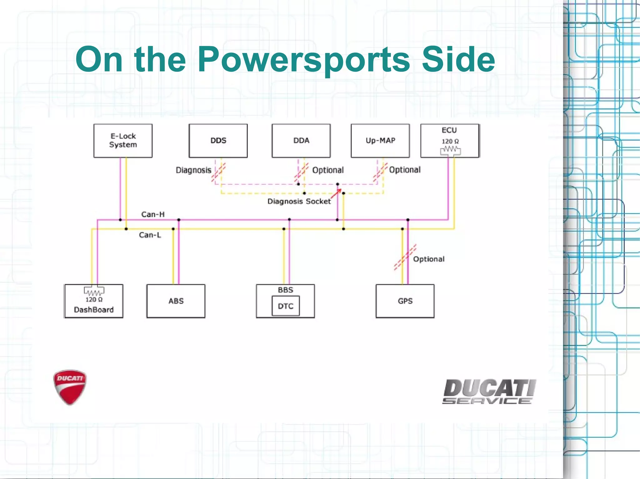 On the Powersports Side
 