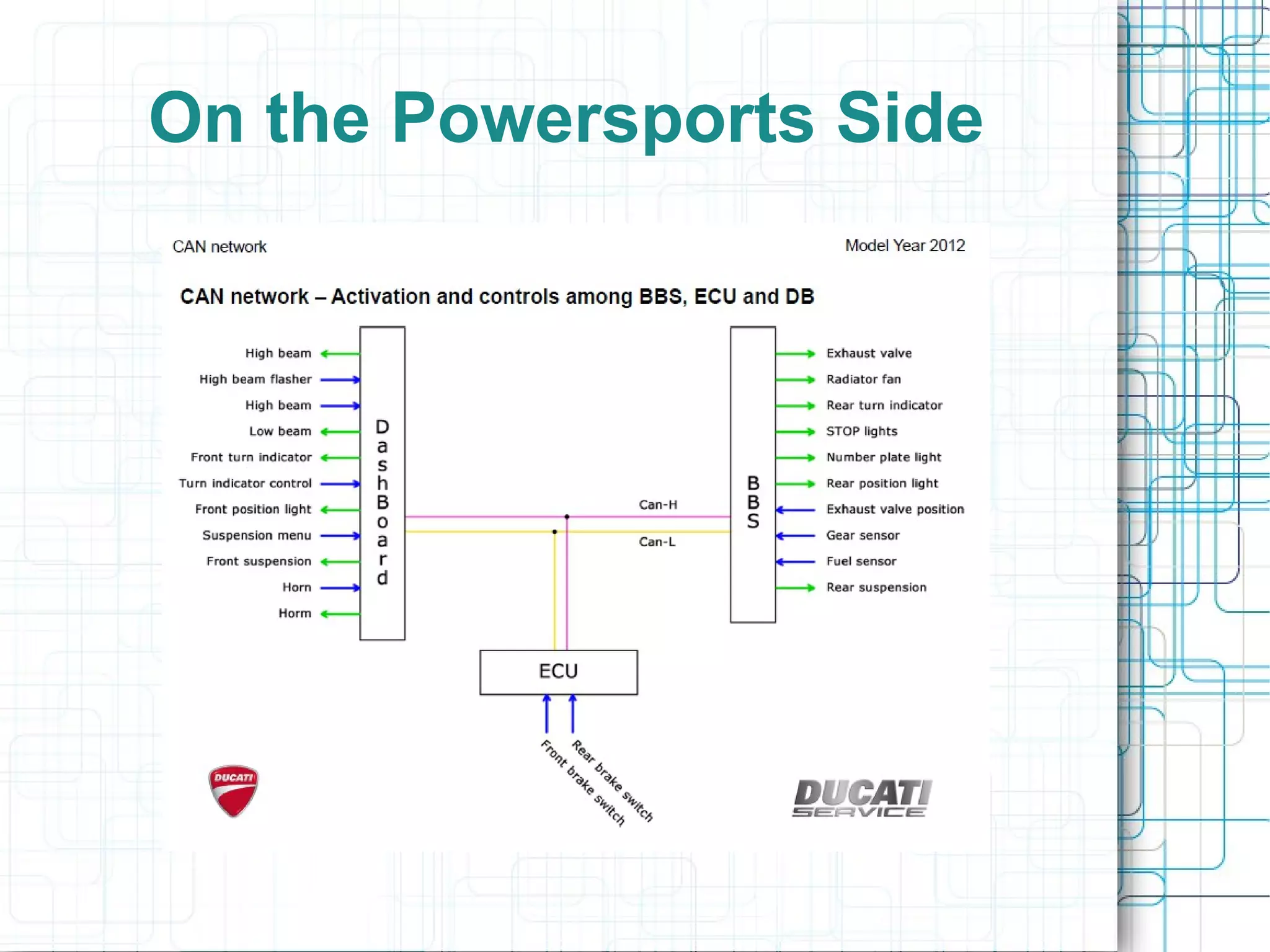 On the Powersports Side
 