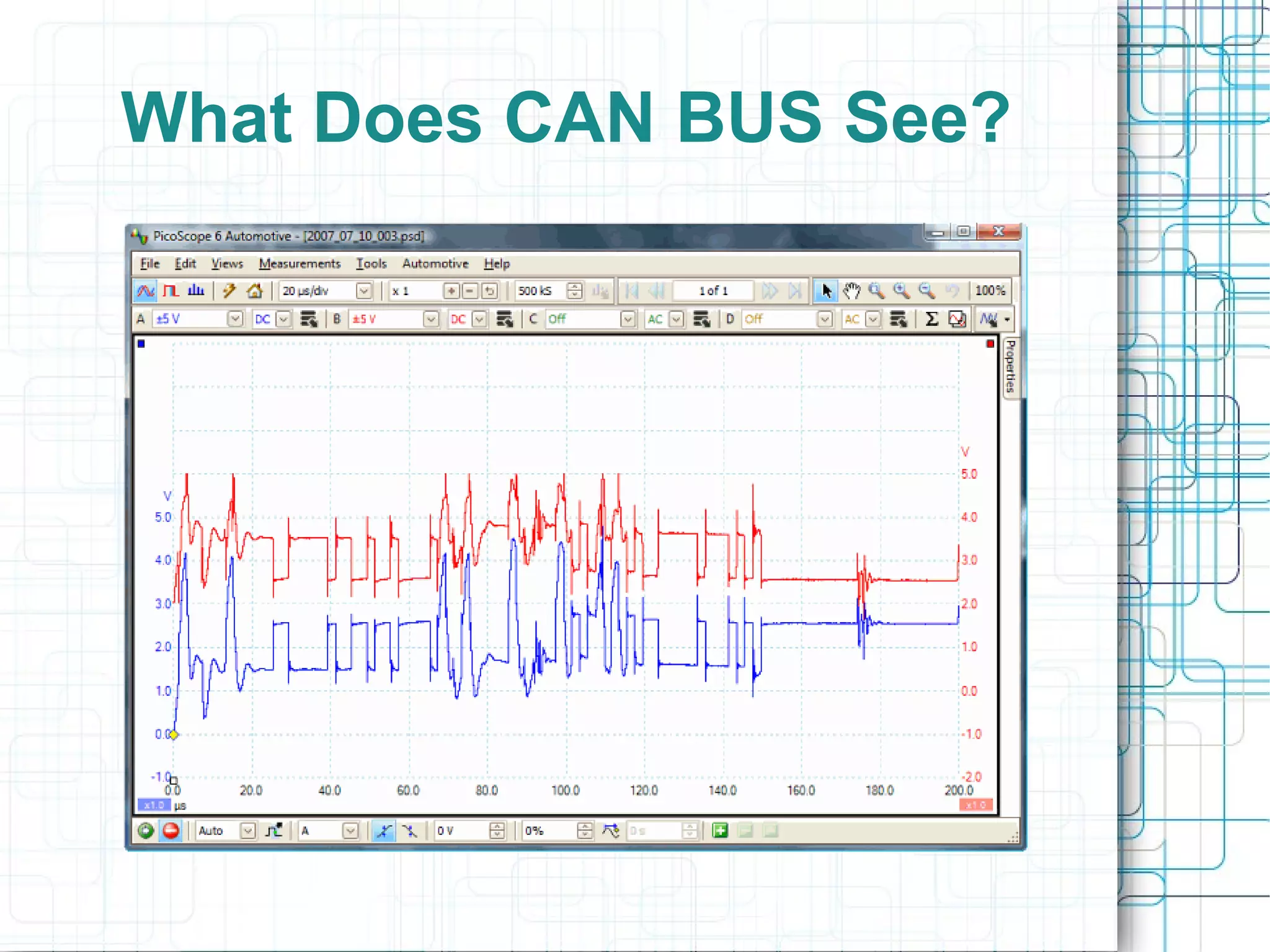 What Does CAN BUS See?
 