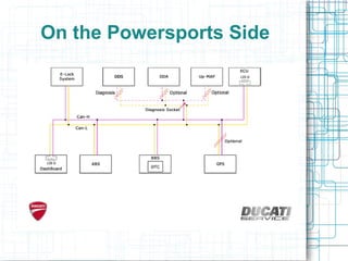 On the Powersports Side
 