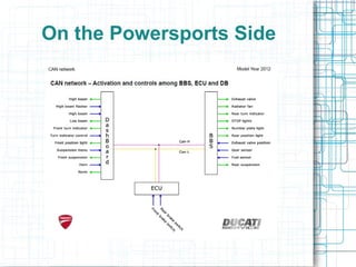 On the Powersports Side
 