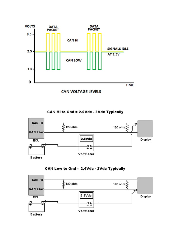 Can bus troubleshootingrevb | PDF