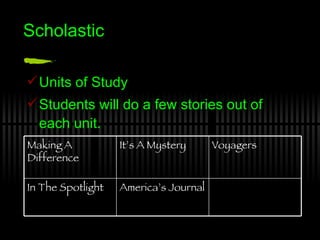 Scholastic Units of Study Students will do a few stories out of each unit. America’s Journal In The Spotlight Voyagers It’s A Mystery Making A Difference 