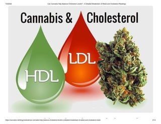 7/2/2020 Can Cannabis Help Balance Cholesterol Levels? - A Detailed Breakdown of Weed and Cholesterol Readings
https://cannabis.net/blog/medical/can-cannabis-help-balance-cholesterol-levels-a-detailed-breakdown-of-weed-and-cholesterol-readi 2/14
bi l l h l l
 