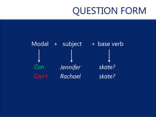 QUESTION FORM


Modal + subject    + base verb


Can     Jennifer     skate?
Cant   Rachael      skate?
 