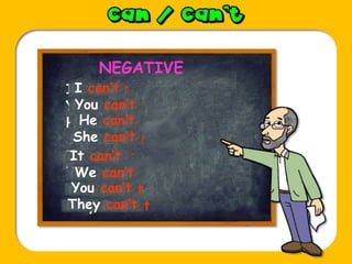 NEGATIVE
I can not
I can’t
You can not
You can’t
He can not
He can’t
She can not
She can’t
It can not
It can’t
We can not
We can’t
You can not
You can’t
They can not
They can’t
 